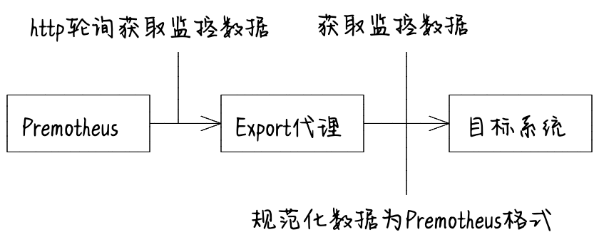 export收集.png